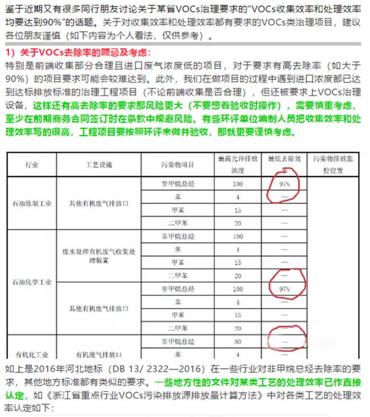 省廳公開曝光一批涉VOCs突出環(huán)境違法問題，來對照自查！