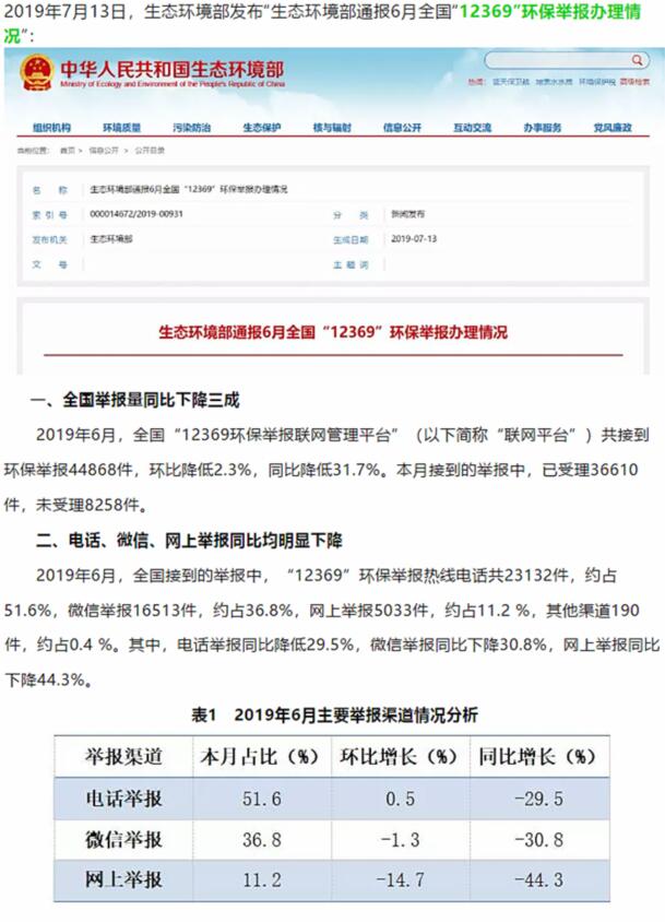 生態(tài)環(huán)境部：大氣污染舉報占比近半，其中反映惡臭異味和煙粉塵的舉報較多