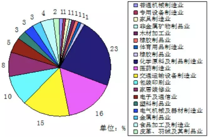 VOC、VOCs、TVOC都是啥？這篇文幫你理清！